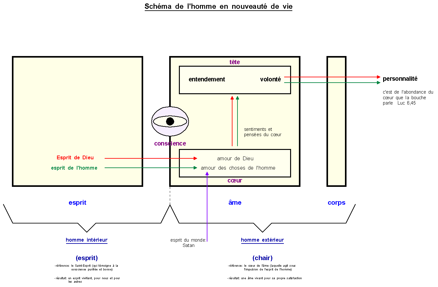 Retour Texte